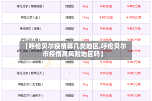 【呼伦贝尔疫情算几类地区,呼伦贝尔市疫情高风险地区吗】