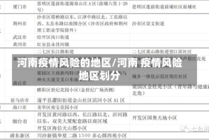 河南疫情风险的地区/河南 疫情风险地区划分