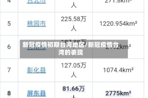 新冠疫情初期台湾地区/新冠疫情台湾的表现