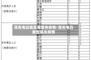 茂名电白地区哪里有疫情/茂名电白新型肺炎疫情