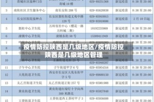 疫情防控陕西是几级地区/疫情防控陕西是几级地区管理