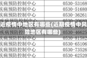 最近疫情中地区有哪些(近期疫情中风险地区有哪些)