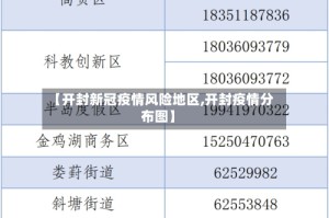 【开封新冠疫情风险地区,开封疫情分布图】
