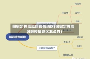 国家定性高风险疫情地区(国家定性高风险疫情地区怎么办)