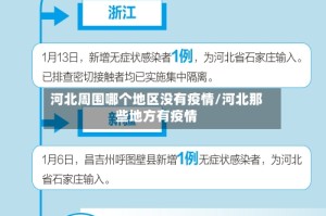 河北周围哪个地区没有疫情/河北那些地方有疫情