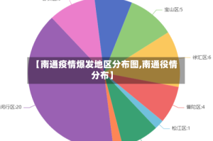 【南通疫情爆发地区分布图,南通役情分布】