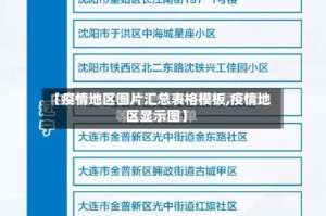 【疫情地区图片汇总表格模板,疫情地区显示图】