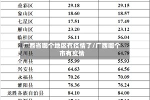 广西省哪个地区有疫情了/广西哪个市有疫情