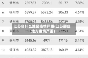 江苏省什么地区疫情严重(江苏那些地方疫情严重)