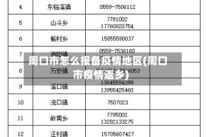 周口市怎么报备疫情地区(周口市疫情返乡)