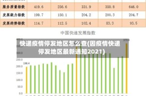 快递疫情停发地区怎么查(因疫情快递停发地区最新通知2021)