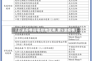 【五波疫情指哪些地区有,第5波疫情】