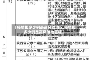 【疫情报多少例是高风险地区,疫情报多少例是高风险地区呢】