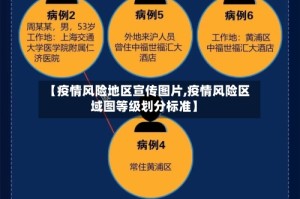 【疫情风险地区宣传图片,疫情风险区域图等级划分标准】