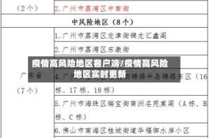 疫情高风险地区客户端/疫情高风险地区实时更新