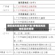 疫情高风险地区客户端/疫情高风险地区实时更新