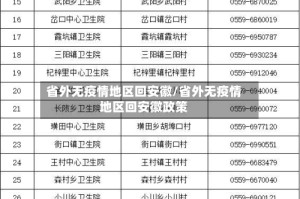 省外无疫情地区回安徽/省外无疫情地区回安徽政策