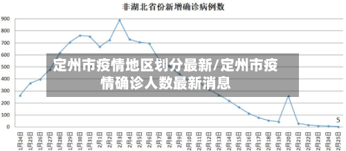 定州市疫情地区划分最新/定州市疫情确诊人数最新消息-第1张图片