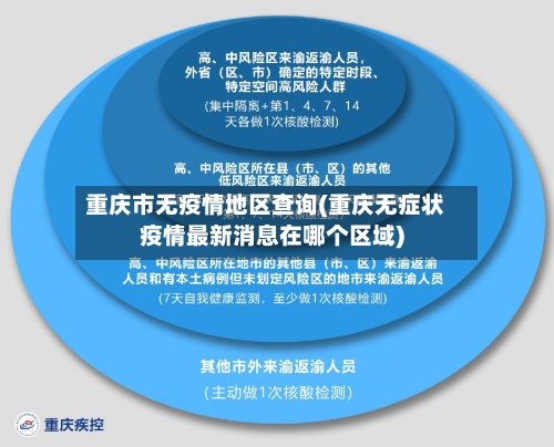 重庆市无疫情地区查询(重庆无症状疫情最新消息在哪个区域)-第1张图片