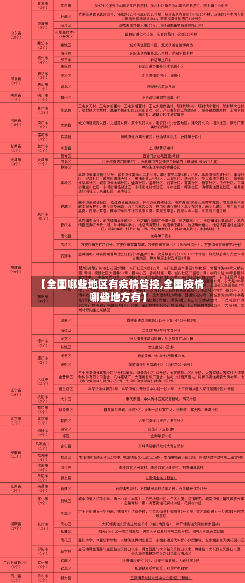 【全国哪些地区有疫情管控,全国疫情哪些地方有】-第1张图片