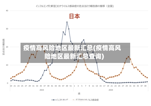 疫情高风险地区最新汇总(疫情高风险地区最新汇总查询)-第1张图片