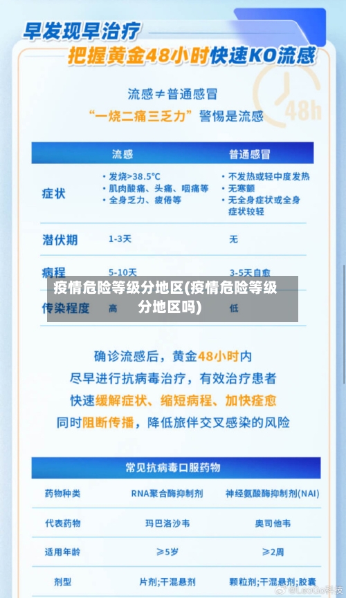 疫情危险等级分地区(疫情危险等级分地区吗)-第2张图片