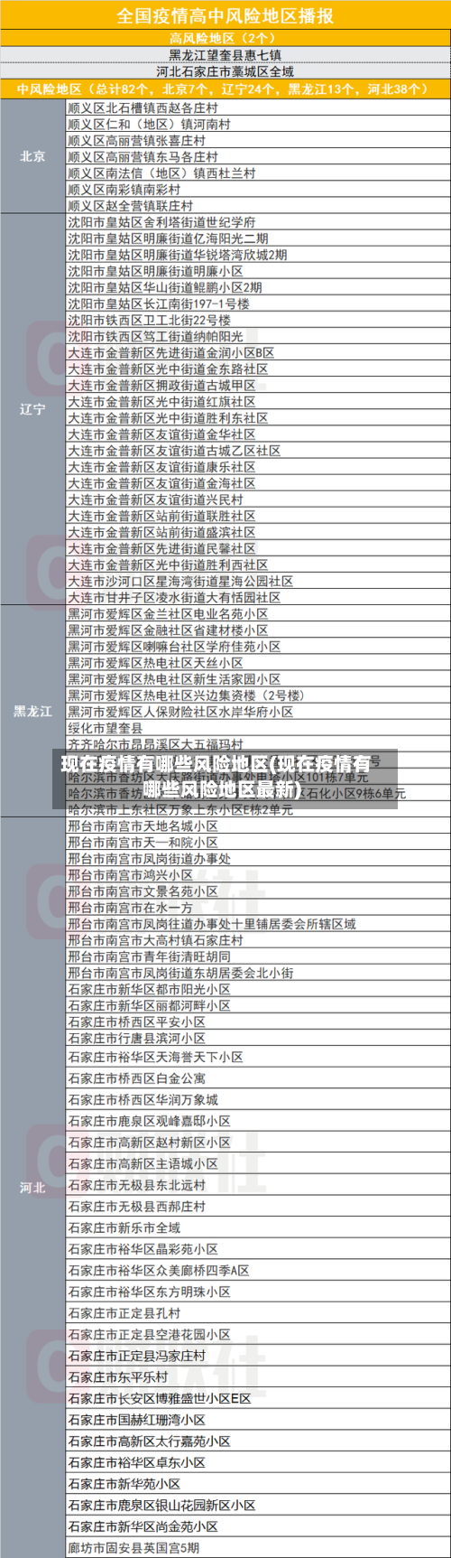 现在疫情有哪些风险地区(现在疫情有哪些风险地区最新)-第1张图片