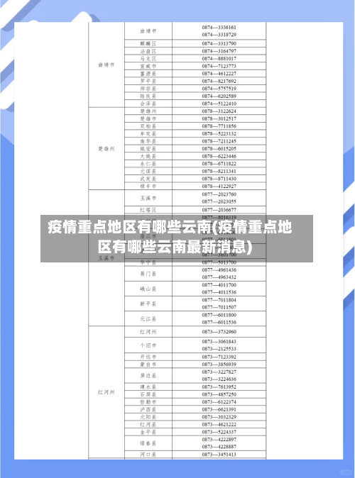 疫情重点地区有哪些云南(疫情重点地区有哪些云南最新消息)-第1张图片