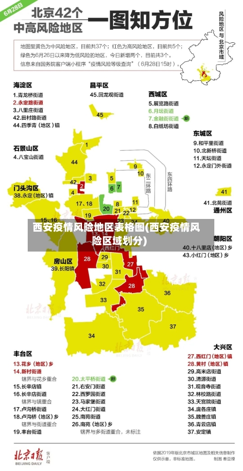 西安疫情风险地区表格图(西安疫情风险区域划分)-第2张图片