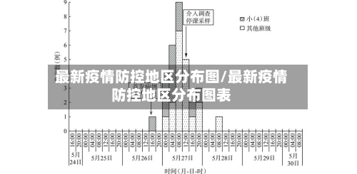最新疫情防控地区分布图/最新疫情防控地区分布图表-第1张图片