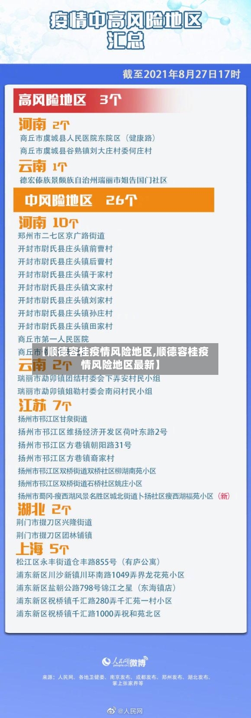 【顺德容桂疫情风险地区,顺德容桂疫情风险地区最新】-第1张图片