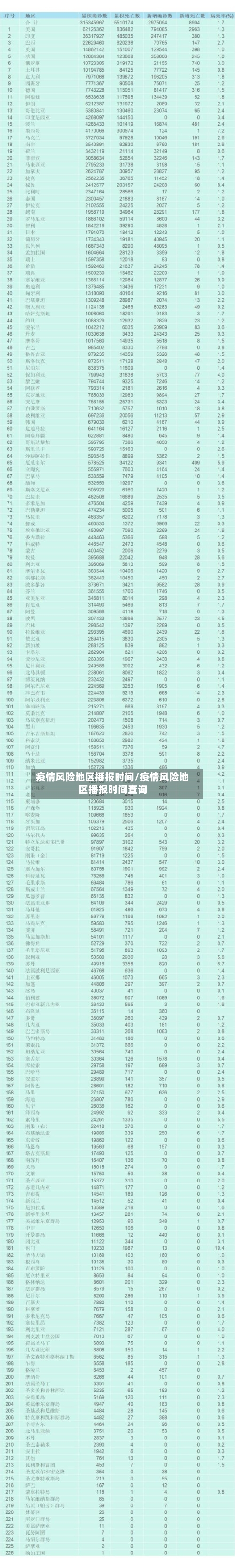 疫情风险地区播报时间/疫情风险地区播报时间查询-第1张图片