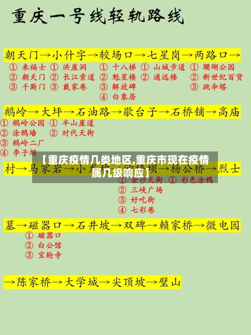 【重庆疫情几类地区,重庆市现在疫情属几级响应】-第1张图片