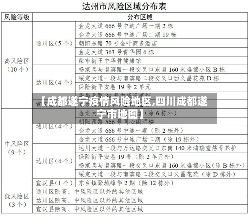 【成都遂宁疫情风险地区,四川成都遂宁市地图】-第1张图片