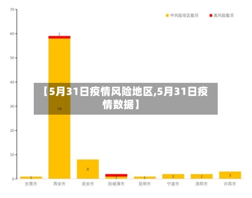 【5月31日疫情风险地区,5月31日疫情数据】-第1张图片