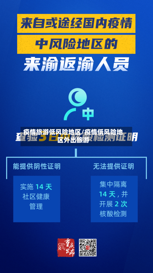 疫情旅游低风险地区/疫情低风险地区外出旅游-第3张图片