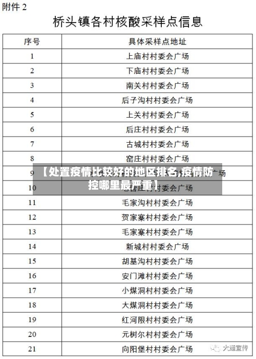 【处置疫情比较好的地区排名,疫情防控哪里最严重】-第1张图片