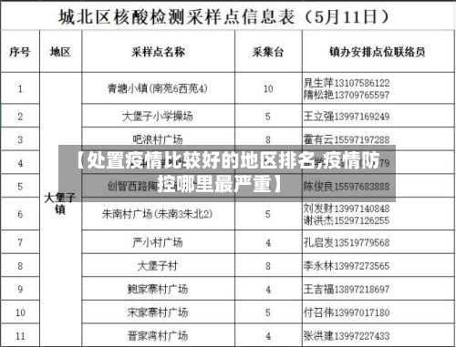 【处置疫情比较好的地区排名,疫情防控哪里最严重】-第2张图片