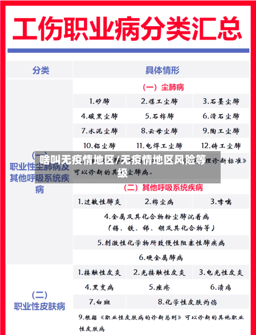 啥叫无疫情地区/无疫情地区风险等级-第1张图片