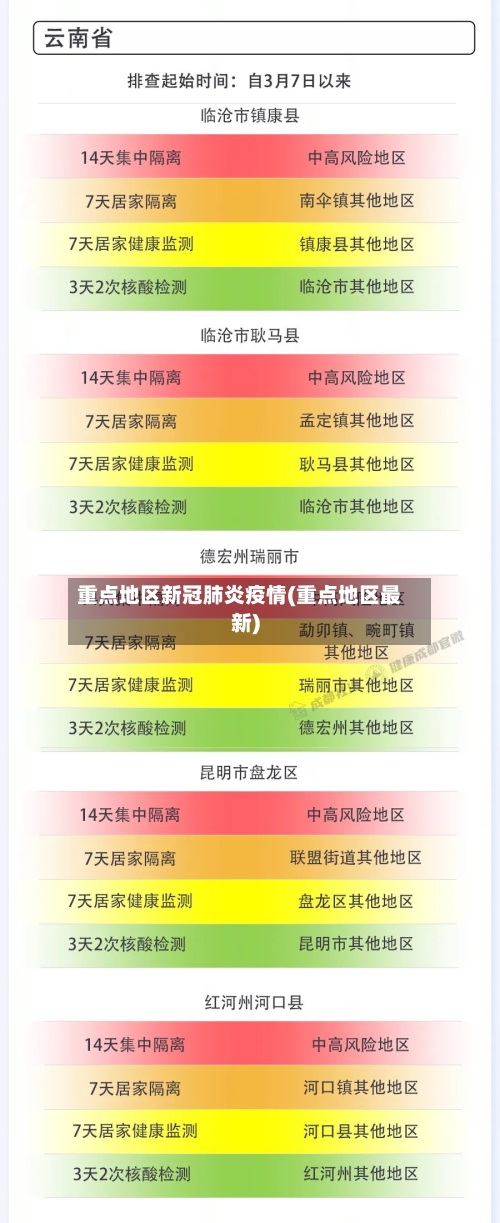 重点地区新冠肺炎疫情(重点地区最新)-第2张图片