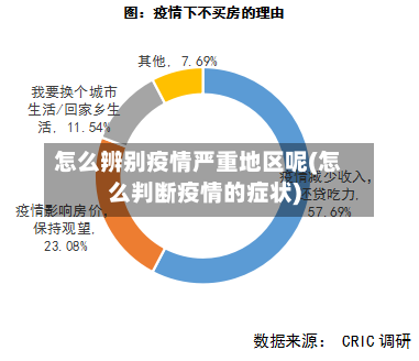 怎么辨别疫情严重地区呢(怎么判断疫情的症状)-第1张图片