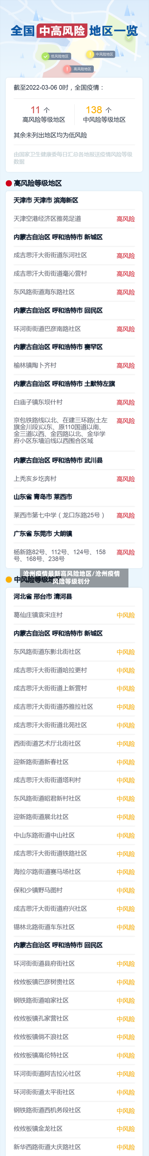 沧州疫情最新高风险地区/沧州疫情风险等级划分-第1张图片