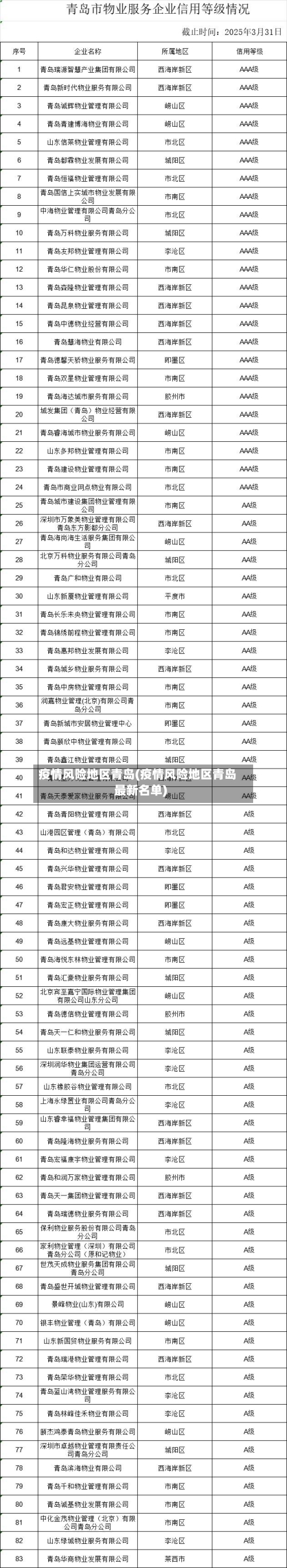 疫情风险地区青岛(疫情风险地区青岛最新名单)-第1张图片