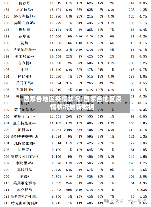 国家各地区疫情状况/国家各地区疫情状况最新数据-第2张图片