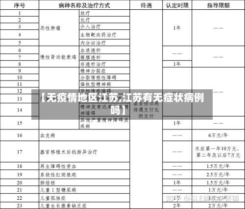 【无疫情地区江苏,江苏有无症状病例吗】-第1张图片