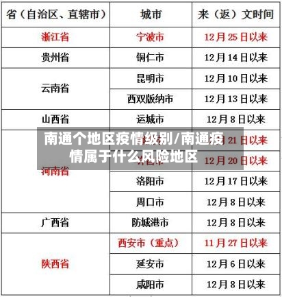 南通个地区疫情级别/南通疫情属于什么风险地区-第2张图片