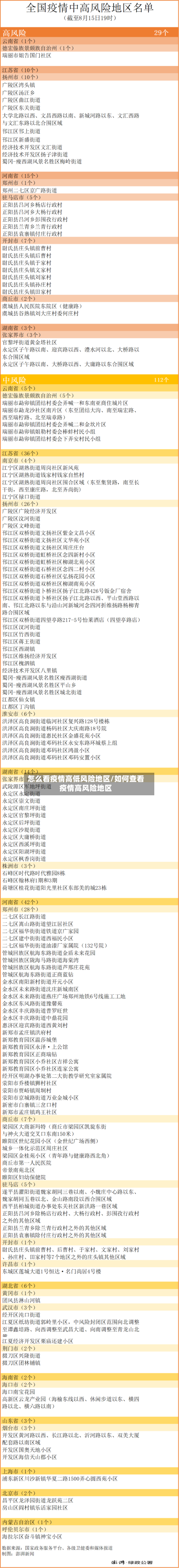 怎么看疫情高低风险地区/如何查看疫情高风险地区-第1张图片