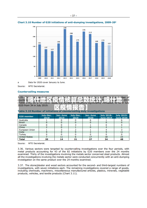【喀什地区疫情核算总数统计,喀什地区疫情报告】-第2张图片