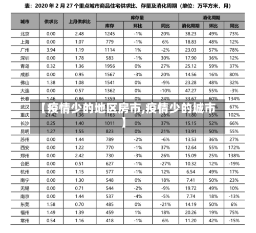 【疫情少的地区房市,疫情少的城市】-第1张图片