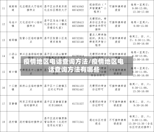 疫情地区电话查询方法/疫情地区电话查询方法有哪些-第1张图片